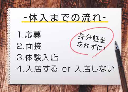 体入までの流れ