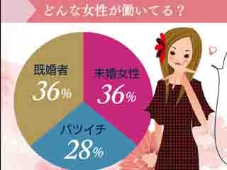 ショップ名の求人・体入情報