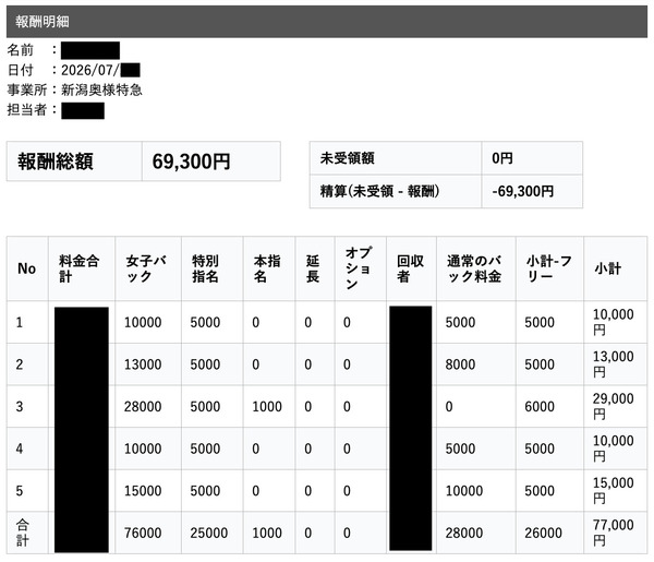 ショップ名の求人・体入情報