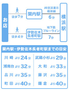 ショップ名の求人・体入情報