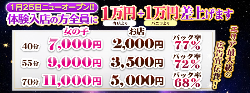 婚活Lady すすきの店の求人