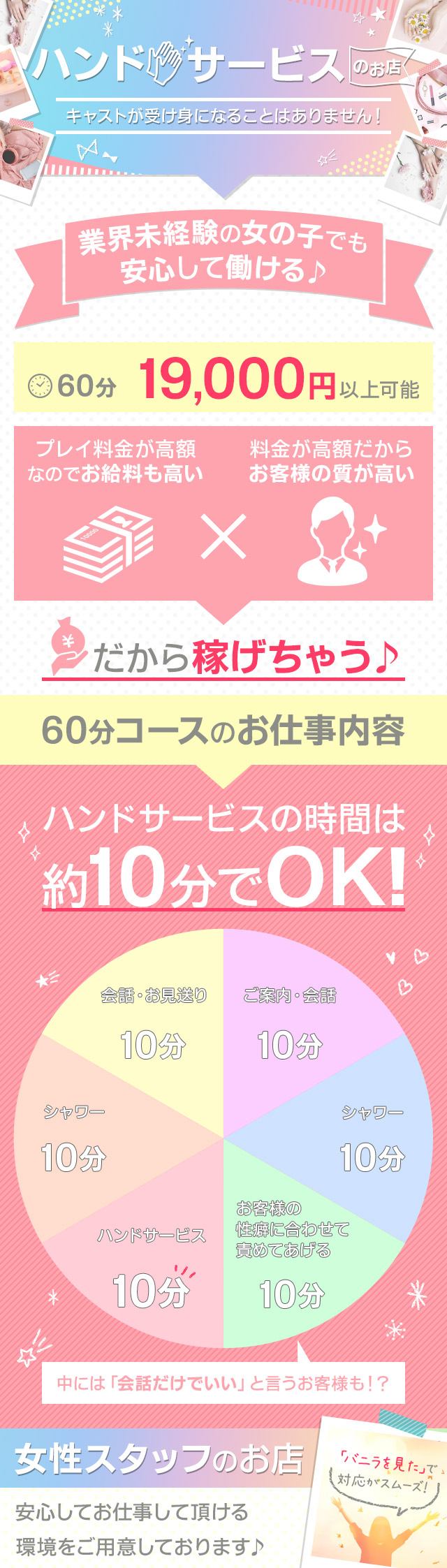ハンドサービスのお店です。