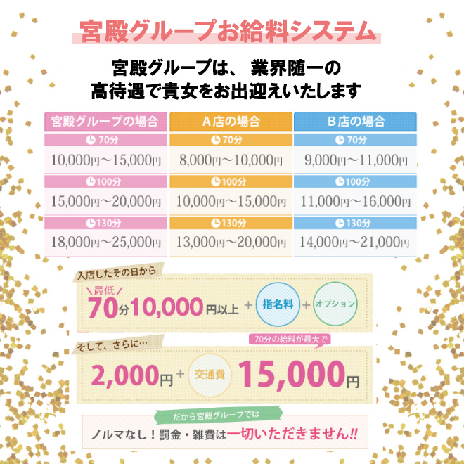 業界随一の高待遇♪