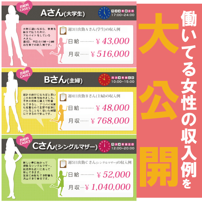 収入例大公開♪