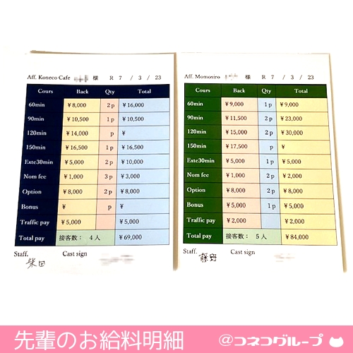 子猫グループ先輩のお給料明細をチラ見せ✨