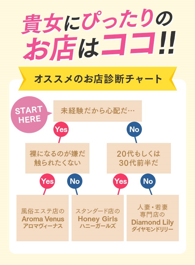 グループ店あり！生理中でも安心！